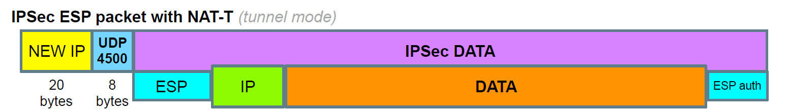 ipsec_nat_t_tunnel_mode.png